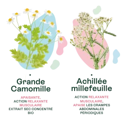 Règles douloureuses bio Naturactive