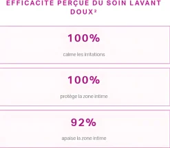 Saforelle Soin lavant doux toilette intime