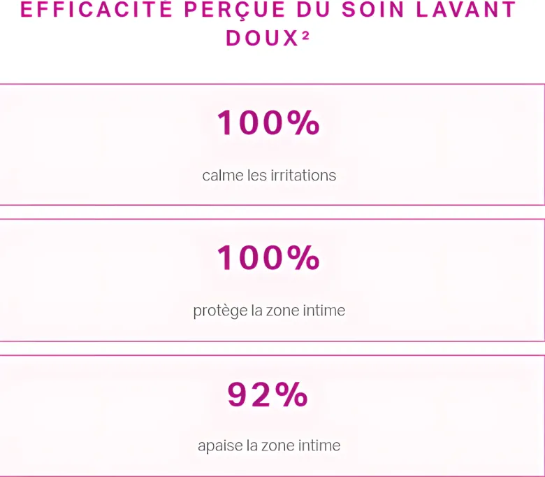 Saforelle Soin lavant doux toilette intime