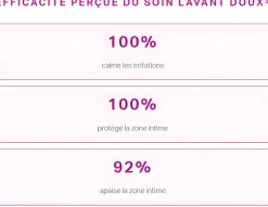 Saforelle Soin lavant doux toilette intime