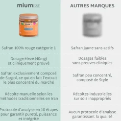 Safran B6 gummies sans sucres Mium Lab - pot de 42 gummies