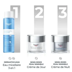 Sensi-rides crème de nuit peau sensible Eucerin - pot de 50ml