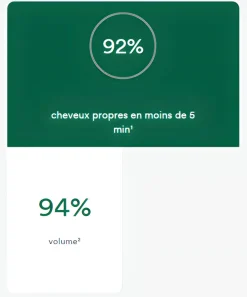 Shampoing sec en poudre extra-doux au lait d’Avoine sans gaz Klorane - flacon de 50 g