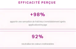 Soin Lavant Fraicheur usage quotidien Saforelle - flacon de 100 ml