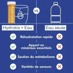 Solution d'hydratation Hydratis