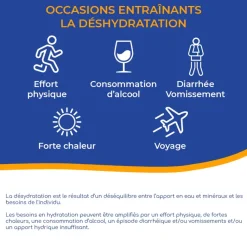 Solution d'hydratation Hydratis
