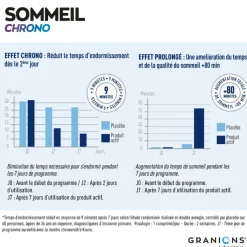 Sommeil Chrono Granions – 30 comprimés