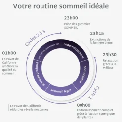 Sommeil gummies sans sucres Mium Lab - pot de 42 gummies