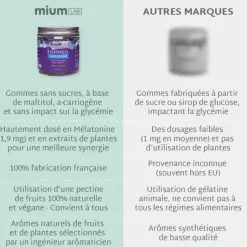 Sommeil gummies sans sucres Mium Lab - pot de 42 gummies