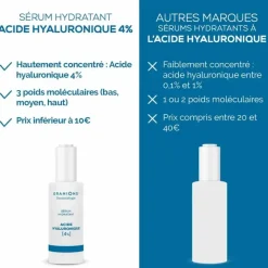 Sérum hydratant Granions Dermatologie - flacon-pipette de 30ml