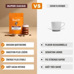 Super cacao + champignons adaptogènes Panda Tea