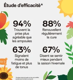 Vitamine D enfants sans sucres Mium Lab - pot de 30 gummies