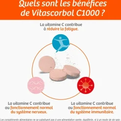 Vitascorbol C1000 vitamine C Cooper