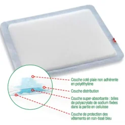 Vliwasorb super-absorbant adhésif Velpeau Lohmann & Rausher - boite de 10 pansements