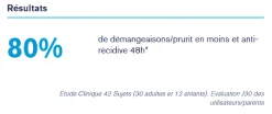 Xémose Soin apaisant contour des yeux Uriage - tube de 15 ml