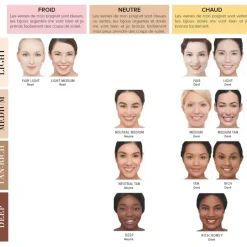 Your Skin But Better CC+ Cream Oil Free Matte CC Crème correctrice haute couvrance anti-pores apparents SPF40 It Cosmetics - tube de 32 ml